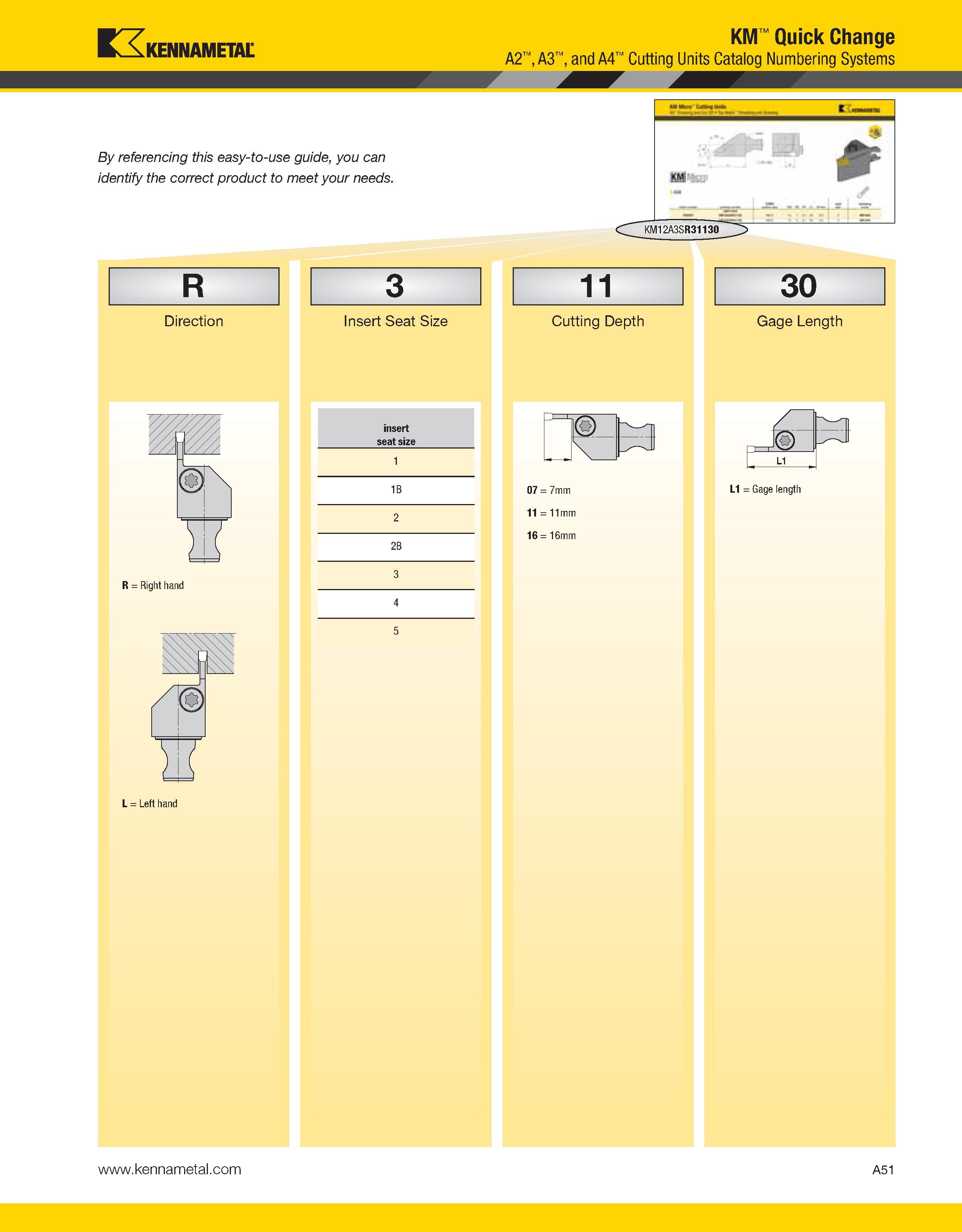 91 Kennametal KM Quick Change A2 , A3 , and A4 Cutting Units Catalog Numbering Systems By referencing this easy-to-use guide, you can identify the c Каталог KENNAMETAL 2013 Инструментальная оснастка и вспомогательный инструмент для универсальных металлорежущих станков и обрабатывающих центров с ЧПУ Стр. A51
