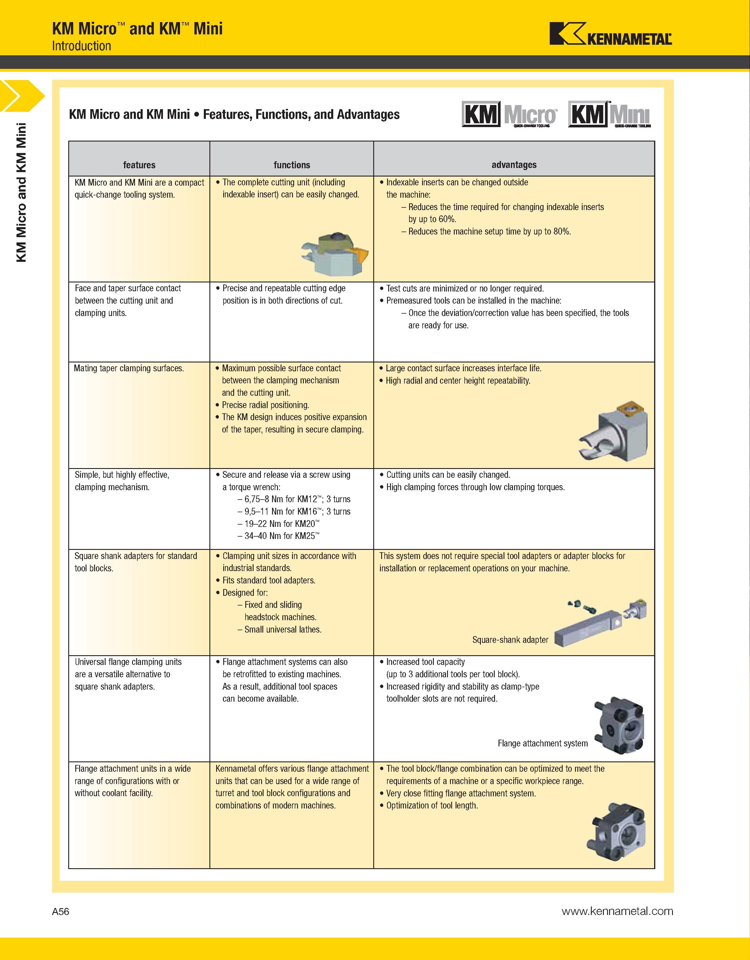 96 a KM Micro and KM Mini KM Micro and KM Mini Introduction Kennametal KM Micro and KM Mini Features, Functions, and Advantages KMlf KMlMw CU( -CHWE Каталог KENNAMETAL 2013 Инструментальная оснастка и вспомогательный инструмент для универсальных металлорежущих станков и обрабатывающих центров с ЧПУ Стр. A56