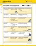 96 a KM Micro and KM Mini KM Micro and KM Mini Introduction Kennametal KM Micro and KM Mini Features, Functions, and Advantages KMlf KMlMw CU( -CHWE Каталог KENNAMETAL 2013 Инструментальная оснастка и вспомогательный инструмент для универсальных металлорежущих станков и обрабатывающих центров с ЧПУ Стр. A56