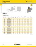 196 a KM Mini Cutting Units KM Mini Cutting Units A4 Grooving Kennametal iKMlMn QUICK-CHAME TOOUHC A4SM Side Mount CSMS L1 FS W min H1 CD seat order Каталог KENNAMETAL 2013 Инструментальная оснастка и вспомогательный инструмент для универсальных металлорежущих станков и обрабатывающих центров с ЧПУ Стр. A156