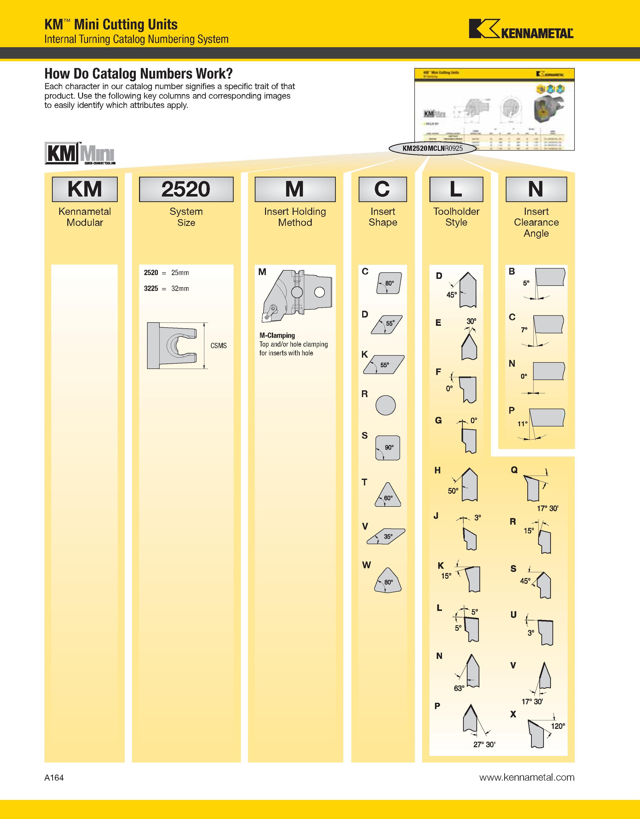 204 KM Mini Cutting Units Internal Turning Catalog Numbering System Kennametal How Do Catalog Numbers Work Each character in our catalog number signi Каталог KENNAMETAL 2013 Инструментальная оснастка и вспомогательный инструмент для универсальных металлорежущих станков и обрабатывающих центров с ЧПУ Стр. A164