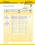 205 Kennametal By referencing this easy-to-use guide, you can identify the correct product to meet your needs KM Mini Cutting Units Internal Turning Каталог KENNAMETAL 2013 Инструментальная оснастка и вспомогательный инструмент для универсальных металлорежущих станков и обрабатывающих центров с ЧПУ Стр. A165
