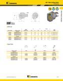 213 Kennametal KM Mini Cutting Units M-Clamping order number catalog number CSMS system size mm L1 in mm F in D min mm in gage insert right hand 3503 Каталог KENNAMETAL 2013 Инструментальная оснастка и вспомогательный инструмент для универсальных металлорежущих станков и обрабатывающих центров с ЧПУ Стр. A173