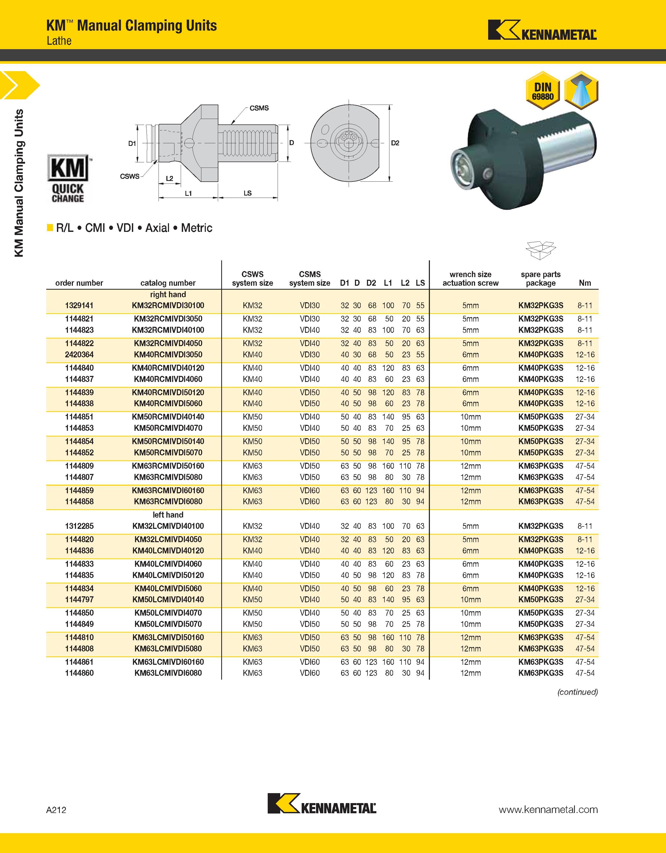 252 a KM Manual Clamping Units KM Manual Clamping Units Lathe Kennametal KMl QUICK CHANGE R/L CMI VDI Axial Metric order number catalog number CSWS s Каталог KENNAMETAL 2013 Инструментальная оснастка и вспомогательный инструмент для универсальных металлорежущих станков и обрабатывающих центров с ЧПУ Стр. A212