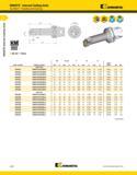 360 a KM40TS Internal Cutting Units KM40TS Internal Cutting Units Top Notch Threading and Grooving Kennametal KMl QUJCK CHANGE D min NE 90° Steel ord Каталог KENNAMETAL 2013 Инструментальная оснастка и вспомогательный инструмент для универсальных металлорежущих станков и обрабатывающих центров с ЧПУ Стр. A320