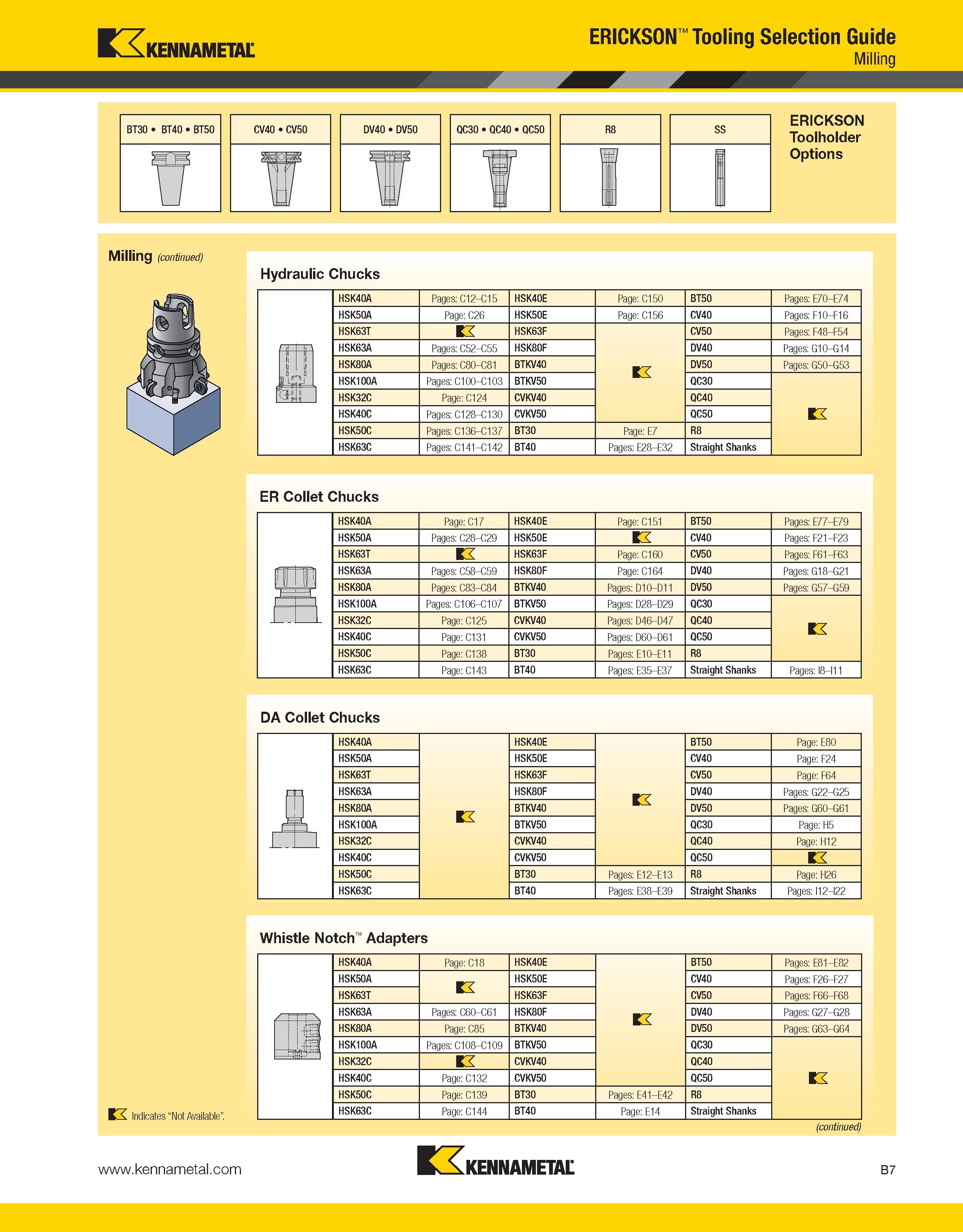 683 Kennametal ERICKSON Tooling Selection Guide Milling r ERICKSON Toolholder Options Milling (continued) Hydraulic Chucks HSK40A Pages: C12-C15 HSK4 Каталог KENNAMETAL 2013 Инструментальная оснастка и вспомогательный инструмент для универсальных металлорежущих станков и обрабатывающих центров с ЧПУ Стр. B7