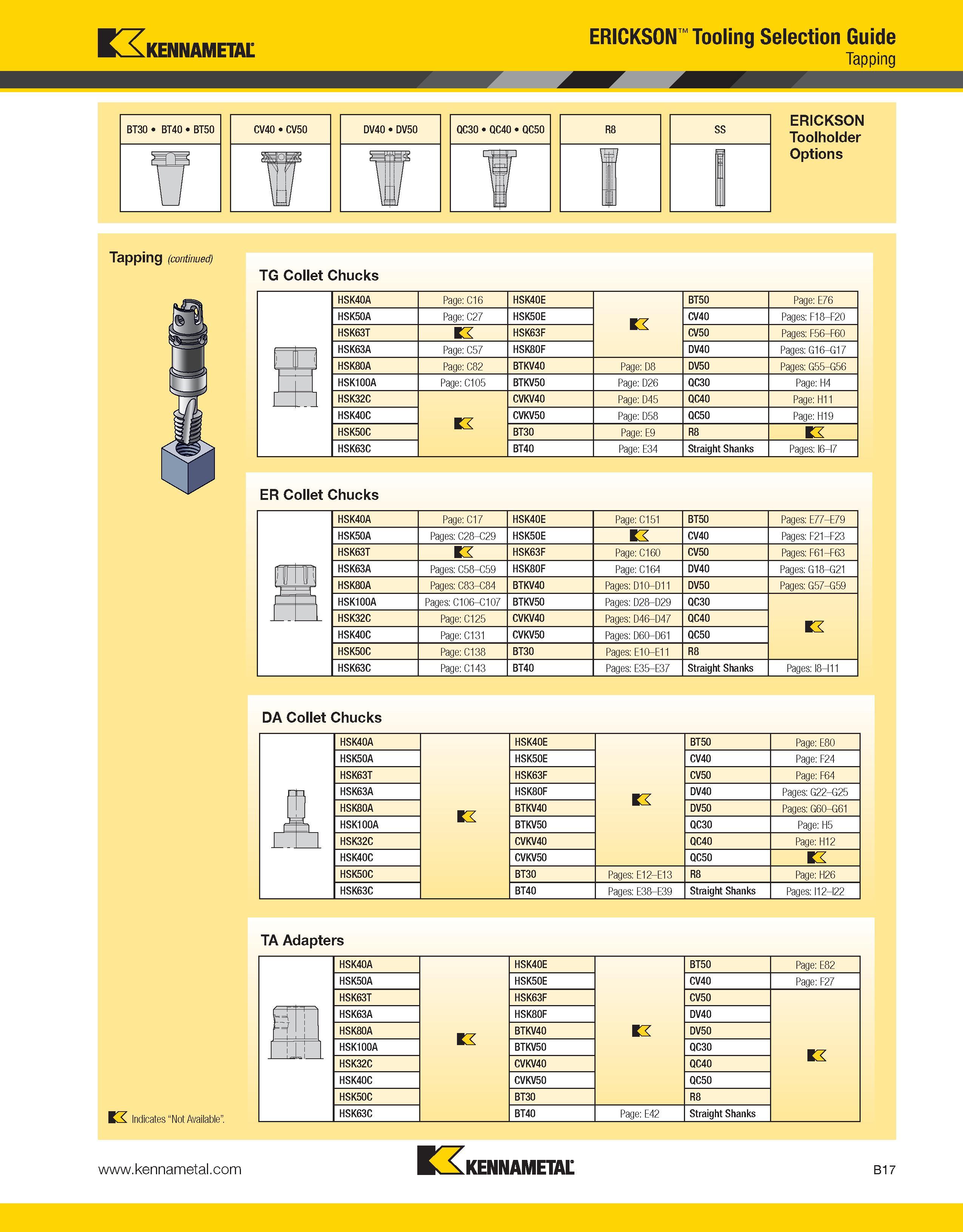 693 IT ,, ERICKSON Tooling Selection Guide K XKENNAMEUL 3 Tapping R8 3 ERICKSON Toolholder Options Tapping (continued) TG Collet Chucks ER Collet Chu Каталог KENNAMETAL 2013 Инструментальная оснастка и вспомогательный инструмент для универсальных металлорежущих станков и обрабатывающих центров с ЧПУ Стр. B17
