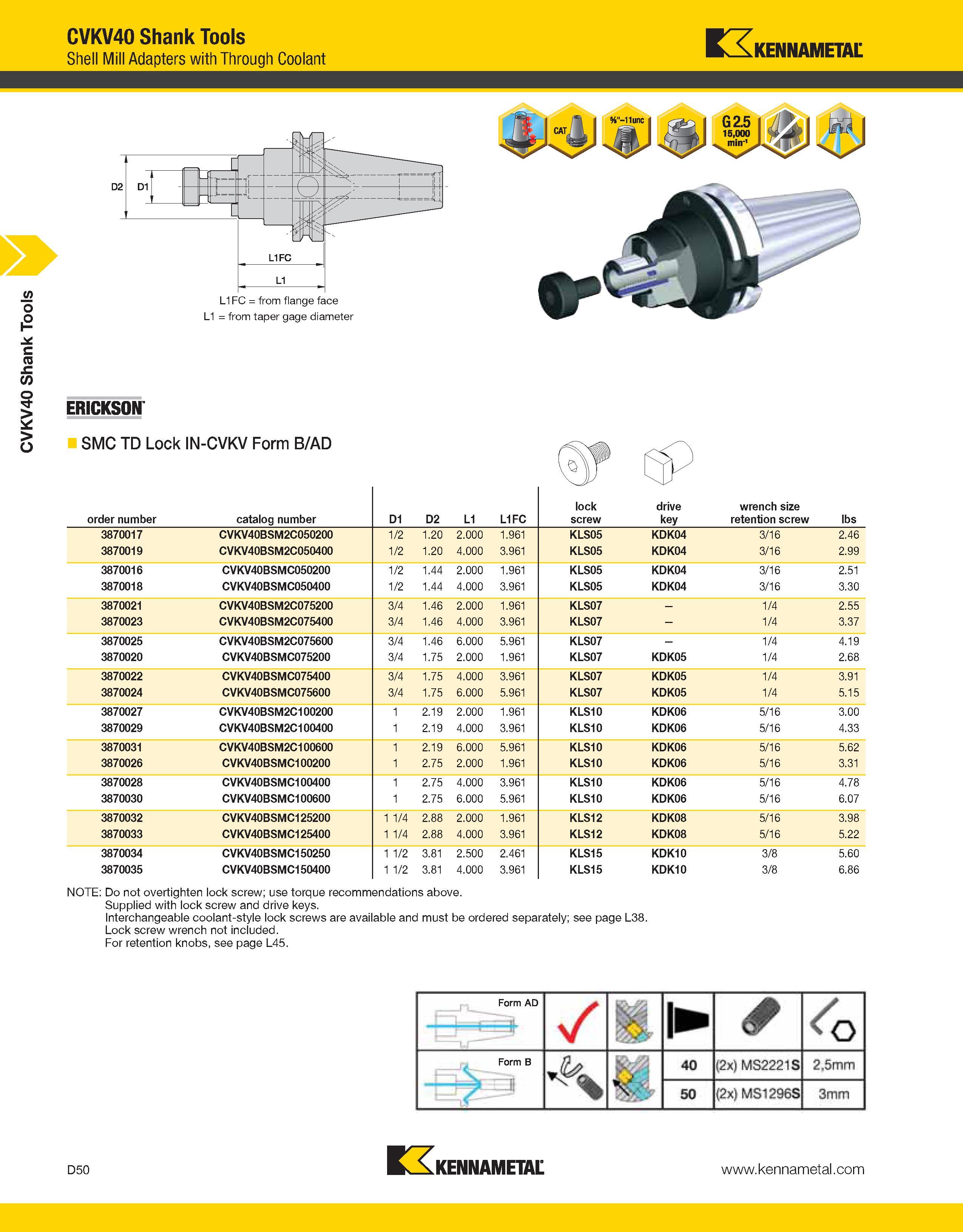 912 CVKV40 Shank Tools CVKV40 Shank Tools Shell Mill Adapters with Through Coolant Kennametal L1 = from taper gage diameter ERICKSON SMC TD Lock IN-C Каталог KENNAMETAL 2013 Инструментальная оснастка и вспомогательный инструмент для универсальных металлорежущих станков и обрабатывающих центров с ЧПУ Стр. D50