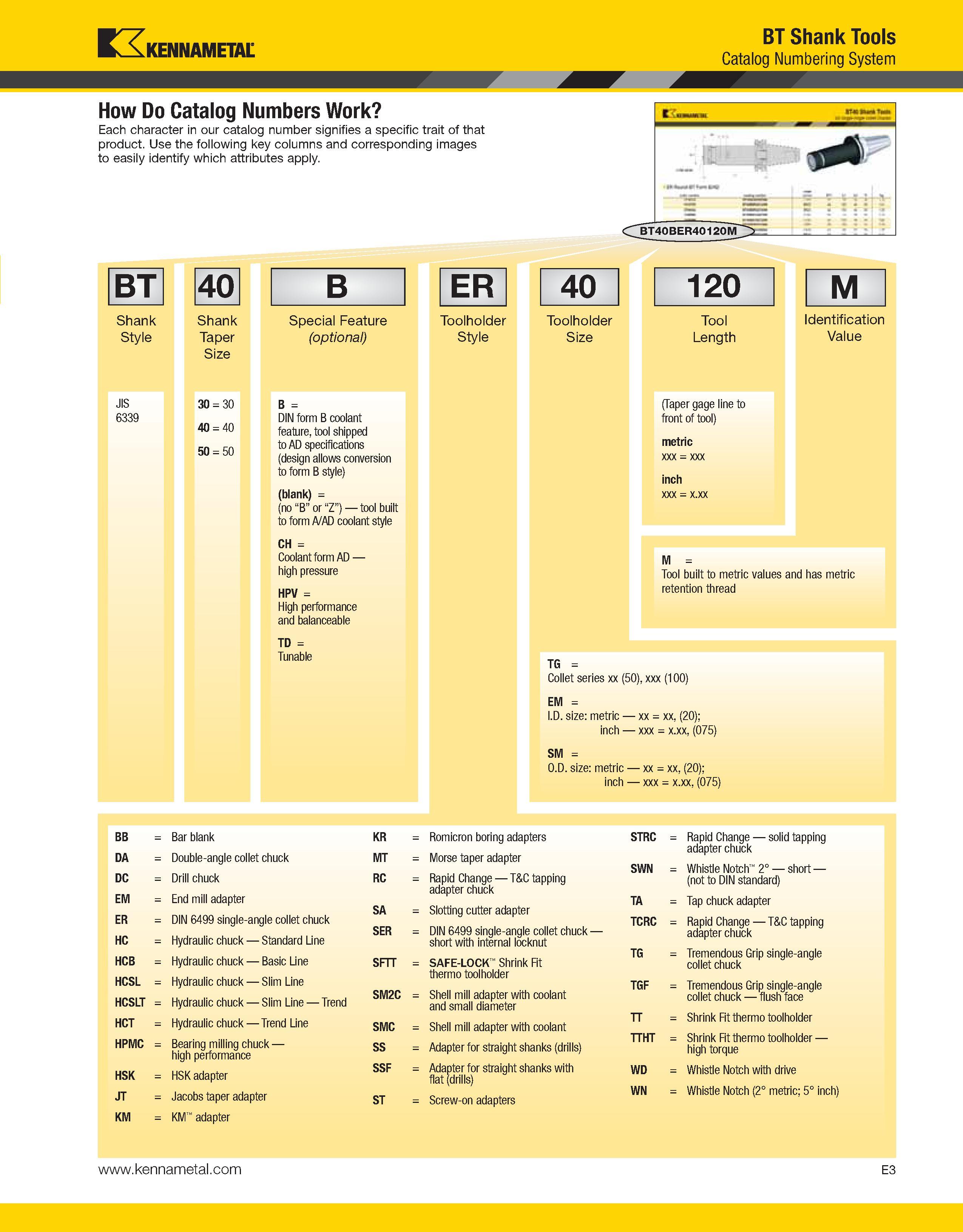 933 Kennametal BT Shank Tools Catalog Numbering System How Do Catalog Numbers Work Each character in our catalog number signifies a specific trait of Каталог KENNAMETAL 2013 Инструментальная оснастка и вспомогательный инструмент для универсальных металлорежущих станков и обрабатывающих центров с ЧПУ Стр. E3