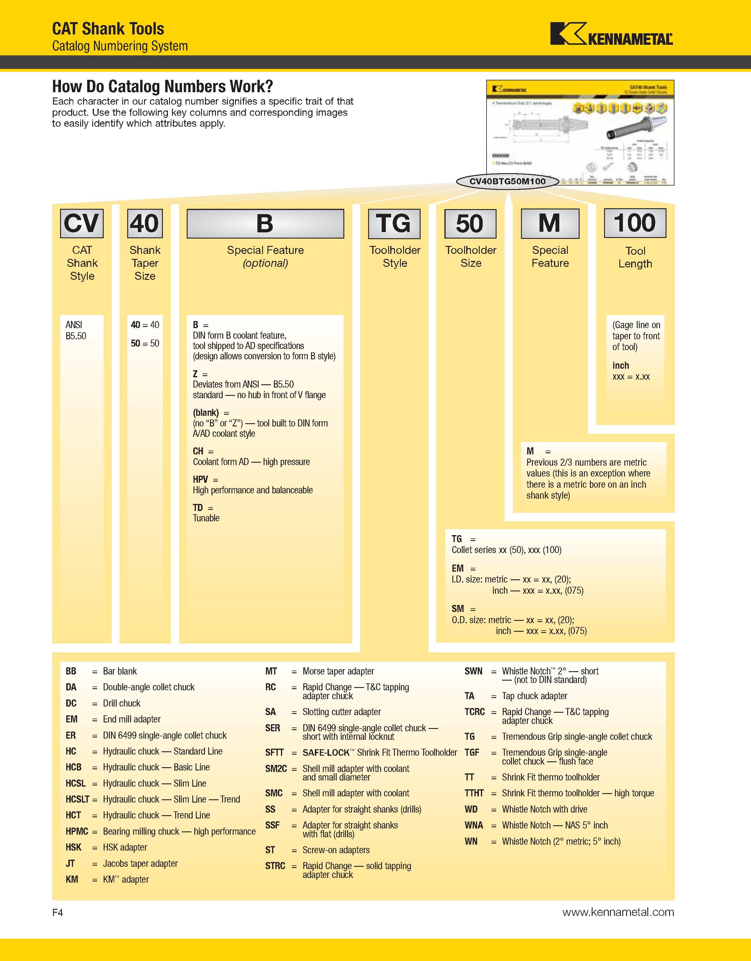 1030 CAT Shank Tools Catalog Numbering System Kennametal How Do Catalog Numbers Work Each character in our catalog number signifies a specific trait o Каталог KENNAMETAL 2013 Инструментальная оснастка и вспомогательный инструмент для универсальных металлорежущих станков и обрабатывающих центров с ЧПУ Стр. F4