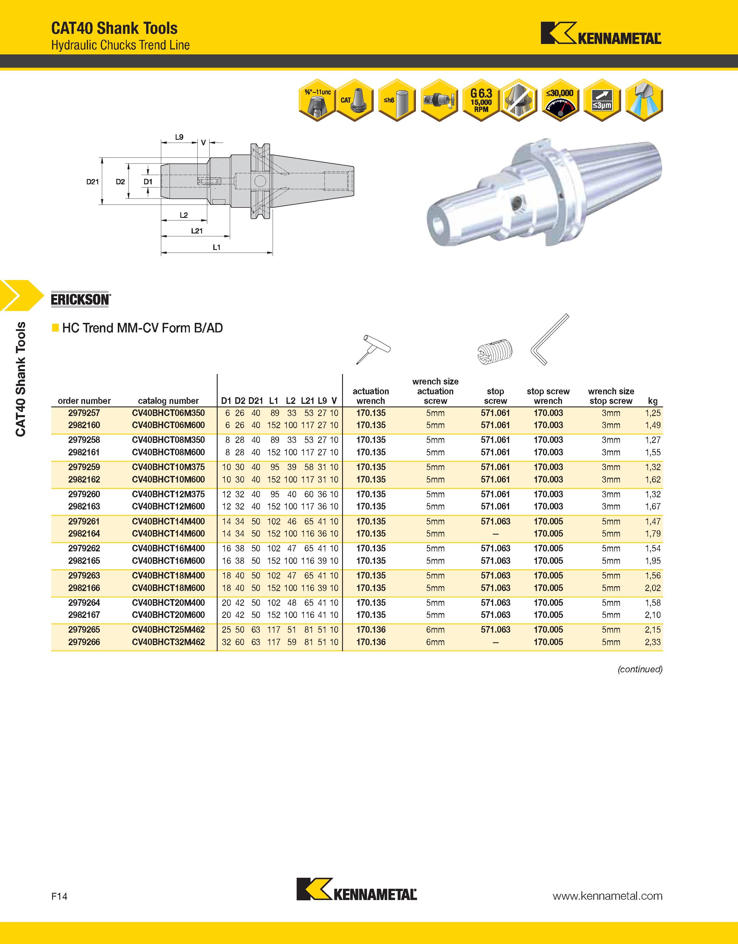 1040 CAT40 Shank Tools CAT40 Shank Tools Hydraulic Chucks Trend Line Kennametal ERICKSON HC Trend MM-CV Form B/AD order number catalog number D1 D2 D2 Каталог KENNAMETAL 2013 Инструментальная оснастка и вспомогательный инструмент для универсальных металлорежущих станков и обрабатывающих центров с ЧПУ Стр. F14