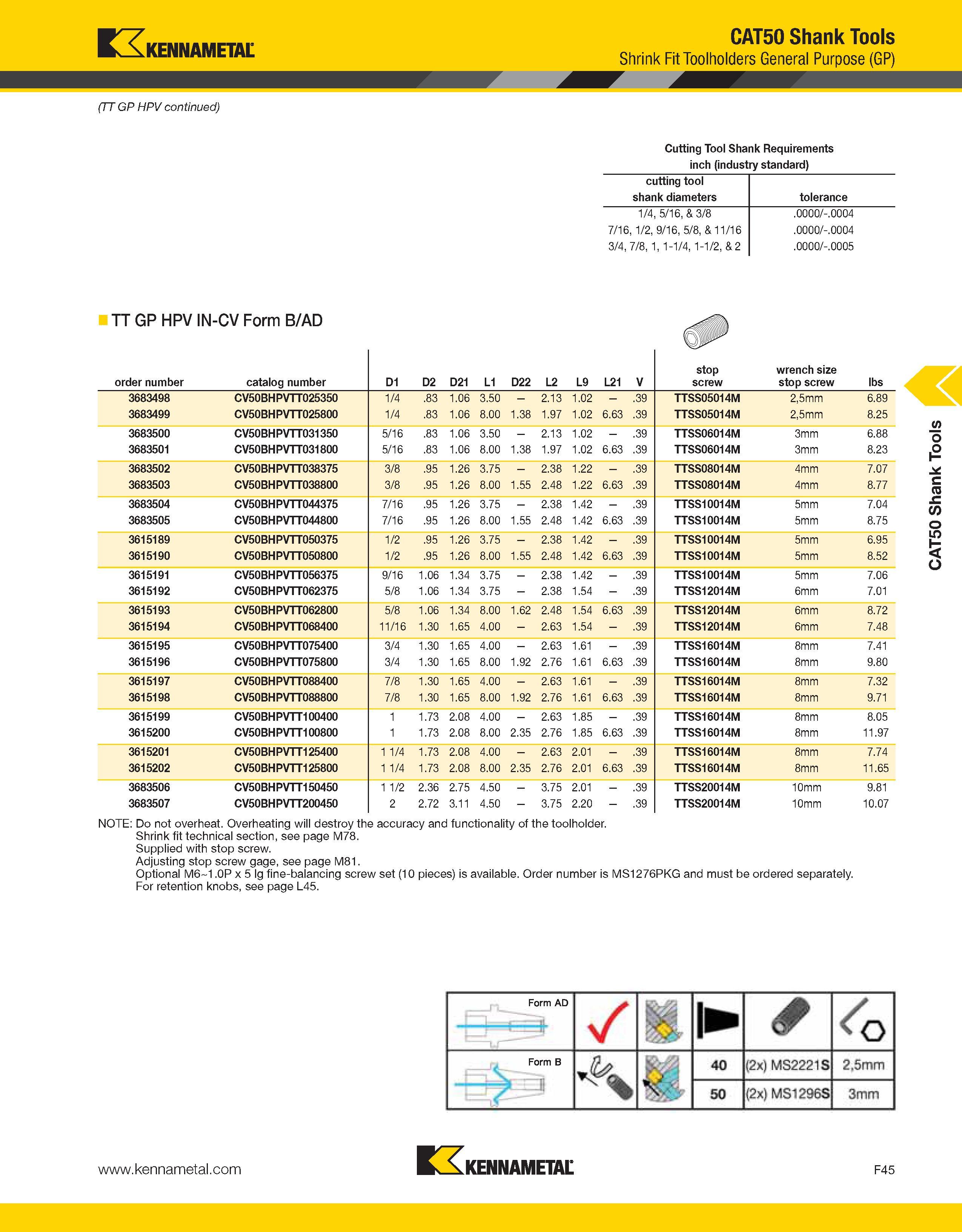1071 irENNAMETAr CAT50 Shank Tools ivtNNAlVlt IAL Shrink Fit Toolholders General Purpose (GP) A (TT GP HPV continued) Cutting Tool Shank Requirements Каталог KENNAMETAL 2013 Инструментальная оснастка и вспомогательный инструмент для универсальных металлорежущих станков и обрабатывающих центров с ЧПУ Стр. F45