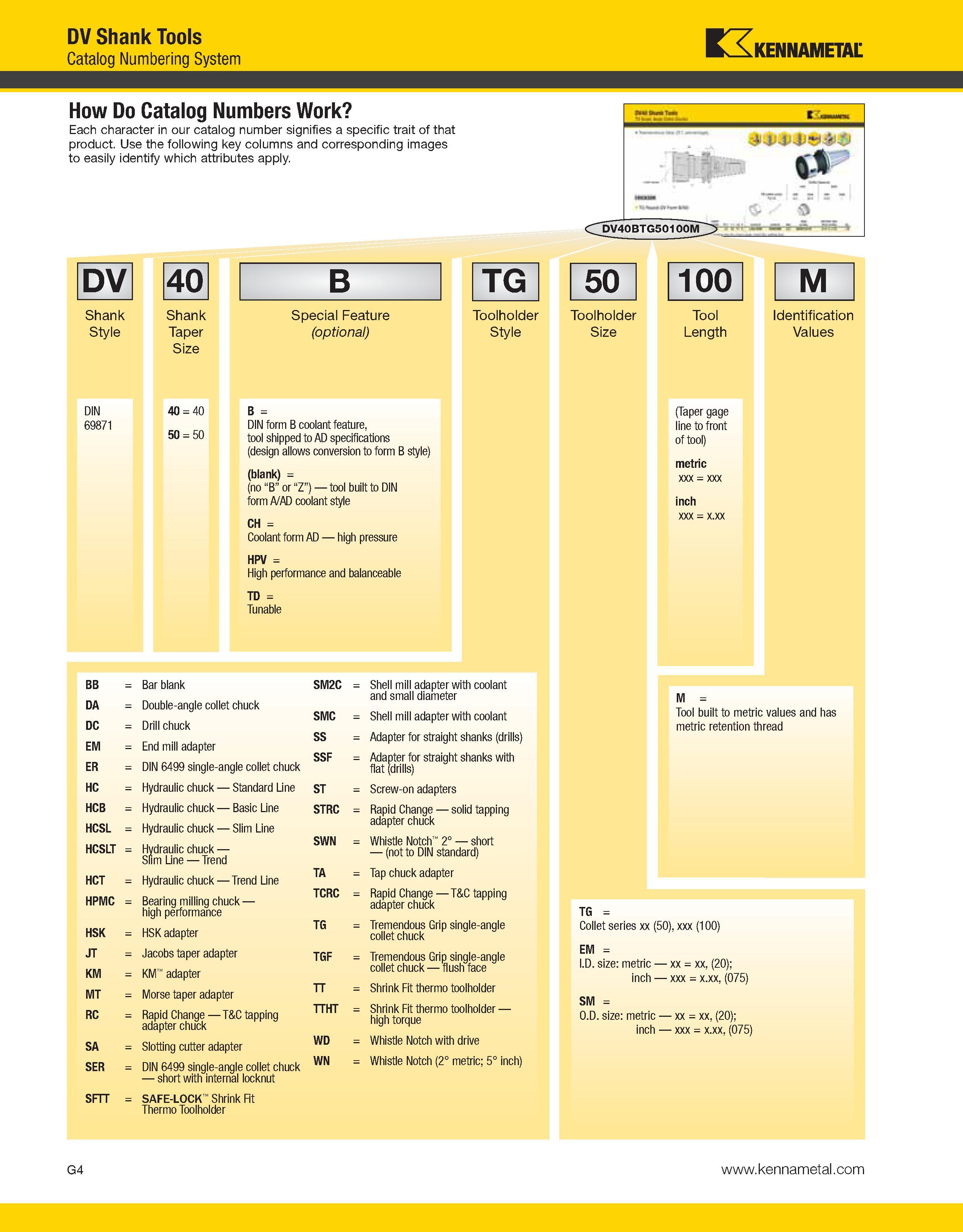 1114 DV Shank Tools Catalog Numbering System Kennametal How Do Catalog Numbers Work Each character in our catalog number signifies a specific trait of Каталог KENNAMETAL 2013 Инструментальная оснастка и вспомогательный инструмент для универсальных металлорежущих станков и обрабатывающих центров с ЧПУ Стр. G4