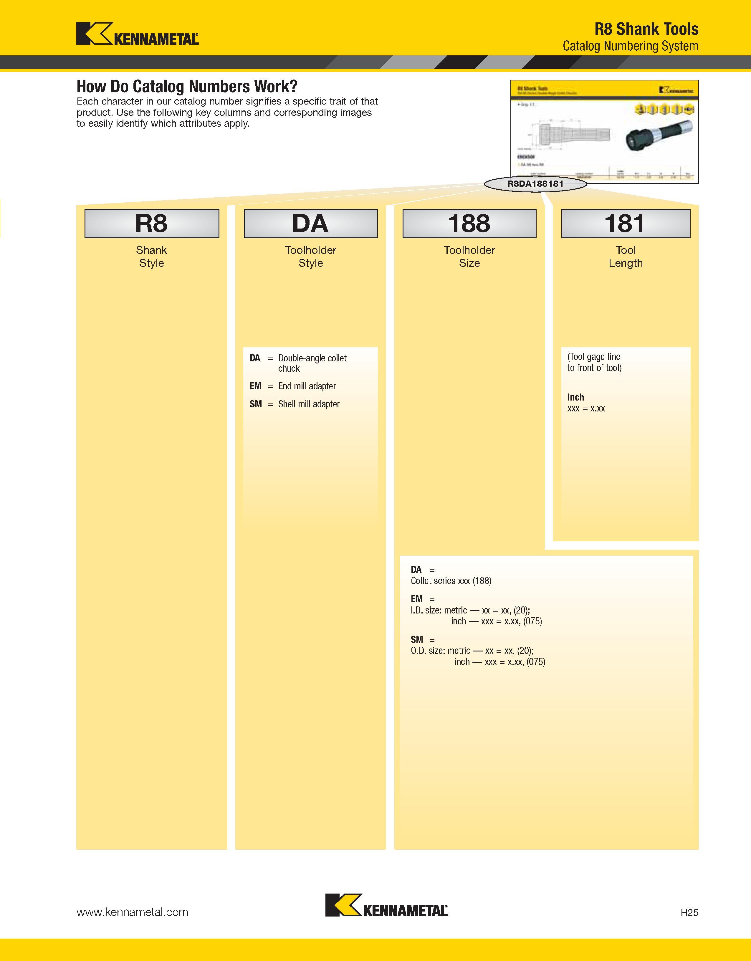 1213 Kennametal R8 Shank Tools Catalog Numbering System How Do Catalog Numbers Work Each character in our catalog number signifies a specific trait of Каталог KENNAMETAL 2013 Инструментальная оснастка и вспомогательный инструмент для универсальных металлорежущих станков и обрабатывающих центров с ЧПУ Стр. H25