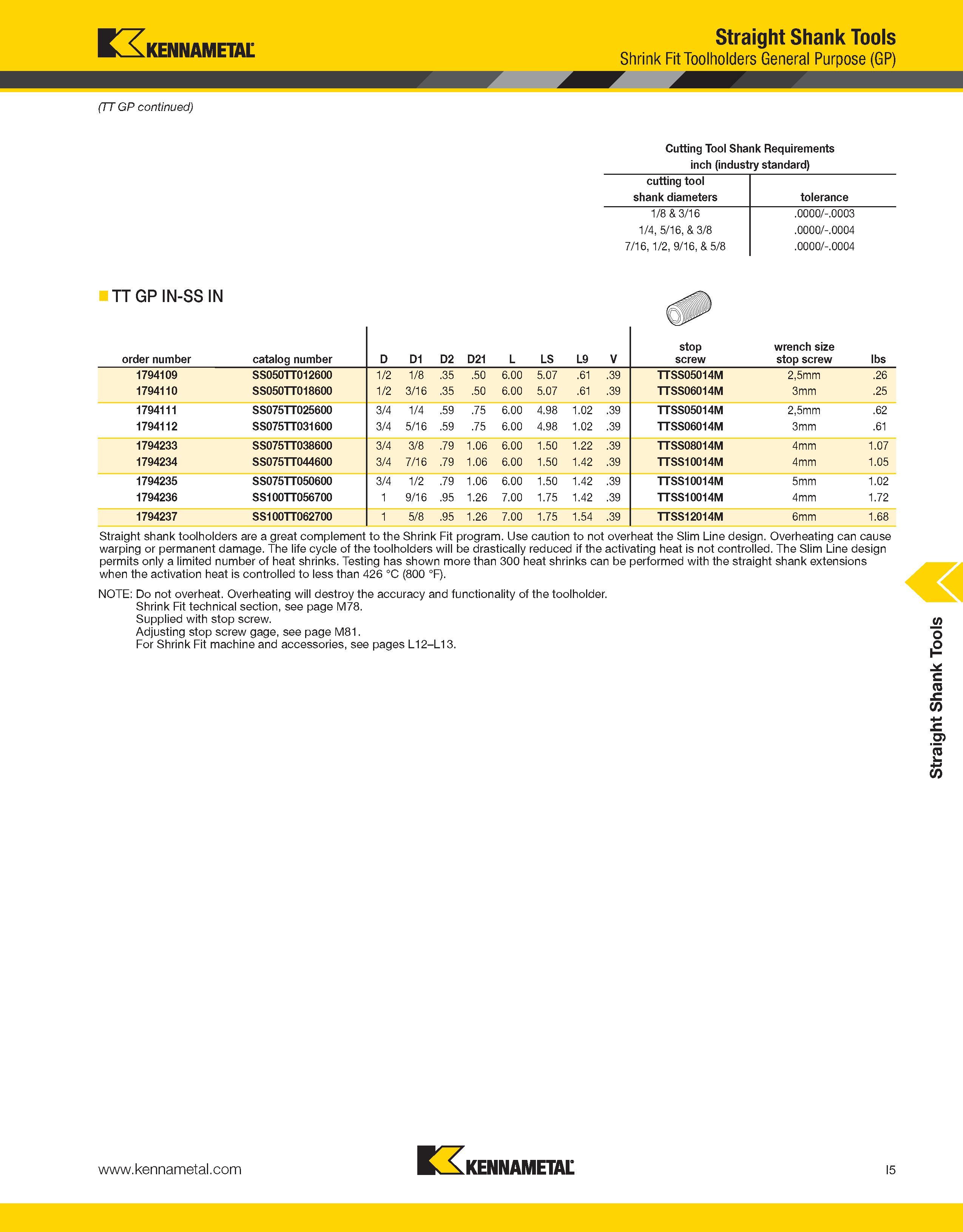 1221 Kennametal (TT GP continued) Cutting Tool Shank Requirements inch (industry standard) cutting tool shank diameters tolerance 1/8 & 3/16 0000/- 00 Каталог KENNAMETAL 2013 Инструментальная оснастка и вспомогательный инструмент для универсальных металлорежущих станков и обрабатывающих центров с ЧПУ Стр. I5