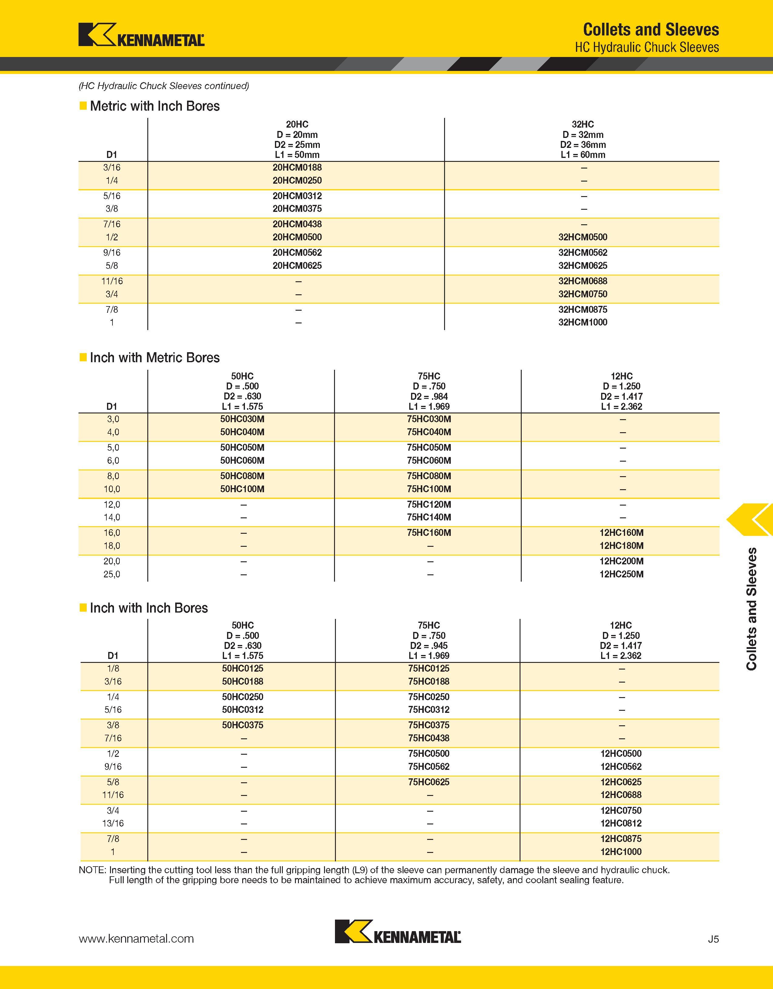 1249 Kennametal (HC Hydraulic Chuck Sleeves continued) Metric with Inch Bores Collets and Sleeves HC Hydraulic Chuck Sleeves D1 20HC D = 20mm D2 = 25m Каталог KENNAMETAL 2013 Инструментальная оснастка и вспомогательный инструмент для универсальных металлорежущих станков и обрабатывающих центров с ЧПУ Стр. J5