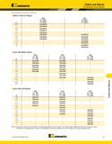 1249 Kennametal (HC Hydraulic Chuck Sleeves continued) Metric with Inch Bores Collets and Sleeves HC Hydraulic Chuck Sleeves D1 20HC D = 20mm D2 = 25m Каталог KENNAMETAL 2013 Инструментальная оснастка и вспомогательный инструмент для универсальных металлорежущих станков и обрабатывающих центров с ЧПУ Стр. J5