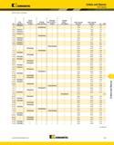 1269 Collets and Sleeves KENNAMETAL C0esa (TG75 Series continued) D1 75TG standard 75TGC standard coolant 75TGHP high precision 75TGCHP high precision Каталог KENNAMETAL 2013 Инструментальная оснастка и вспомогательный инструмент для универсальных металлорежущих станков и обрабатывающих центров с ЧПУ Стр. J25