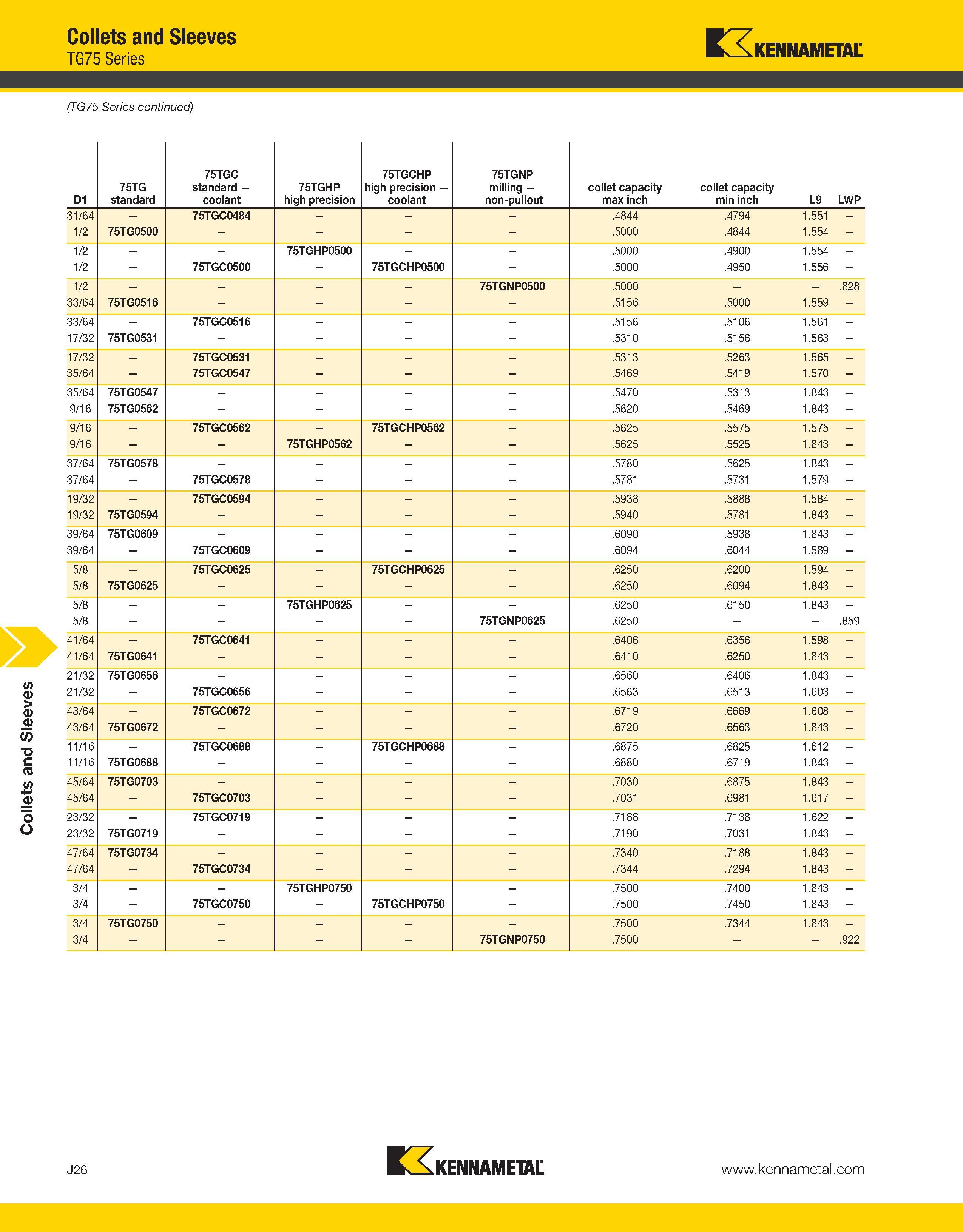 1270 Collets and Sleeves Collets and Sleeves TG75 Series Kennametal (TG75 Series continued) J26 Kennametal Каталог KENNAMETAL 2013 Инструментальная оснастка и вспомогательный инструмент для универсальных металлорежущих станков и обрабатывающих центров с ЧПУ Стр. J26