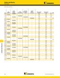 1270 Collets and Sleeves Collets and Sleeves TG75 Series Kennametal (TG75 Series continued) J26 Kennametal Каталог KENNAMETAL 2013 Инструментальная оснастка и вспомогательный инструмент для универсальных металлорежущих станков и обрабатывающих центров с ЧПУ Стр. J26