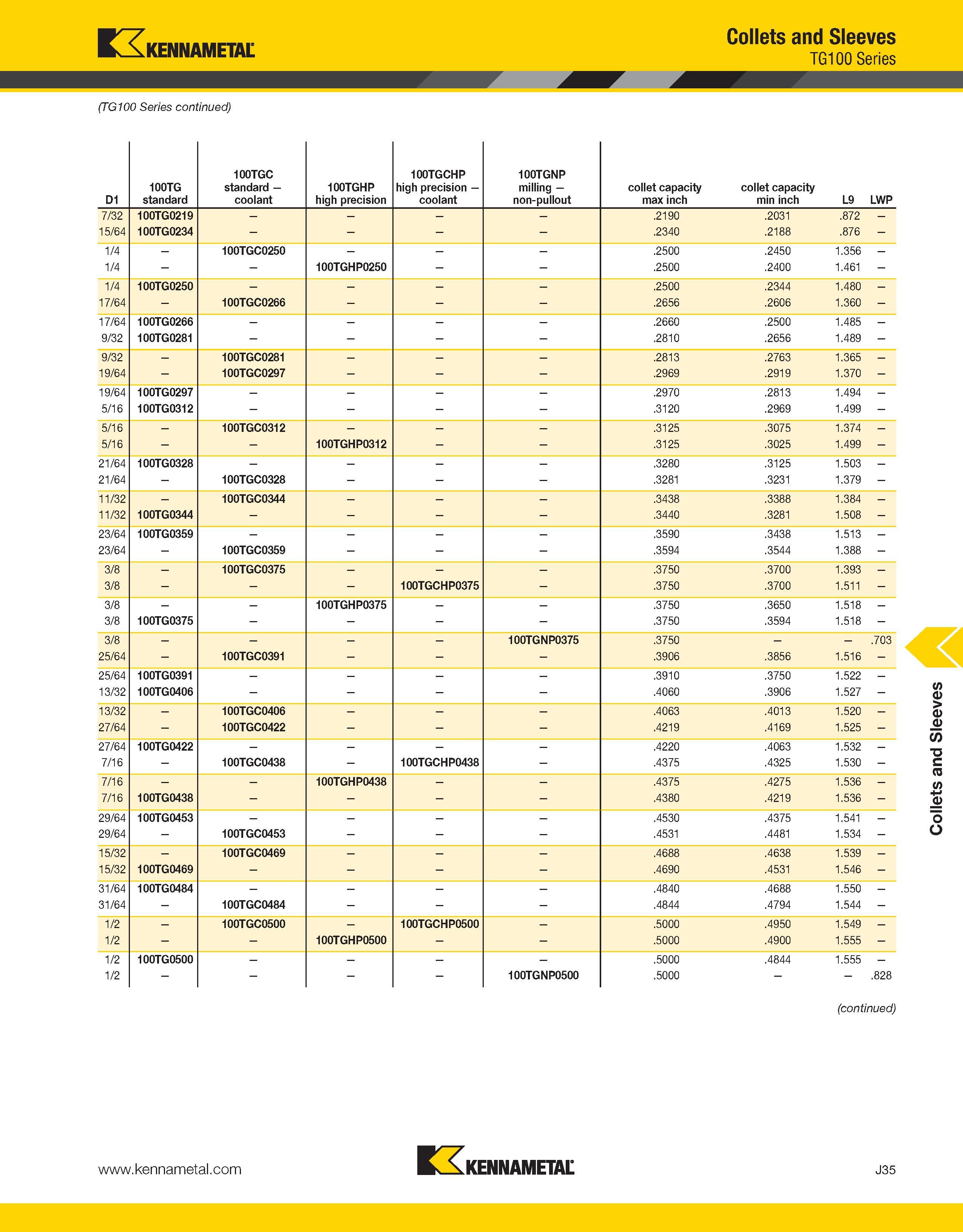 1279 Collets and Sleeves KENNAMETAL COeS a TG iSocT iieS (TG100 Series continued) (continued) Kennametal J35 Collets and Sleeves Каталог KENNAMETAL 2013 Инструментальная оснастка и вспомогательный инструмент для универсальных металлорежущих станков и обрабатывающих центров с ЧПУ Стр. J35