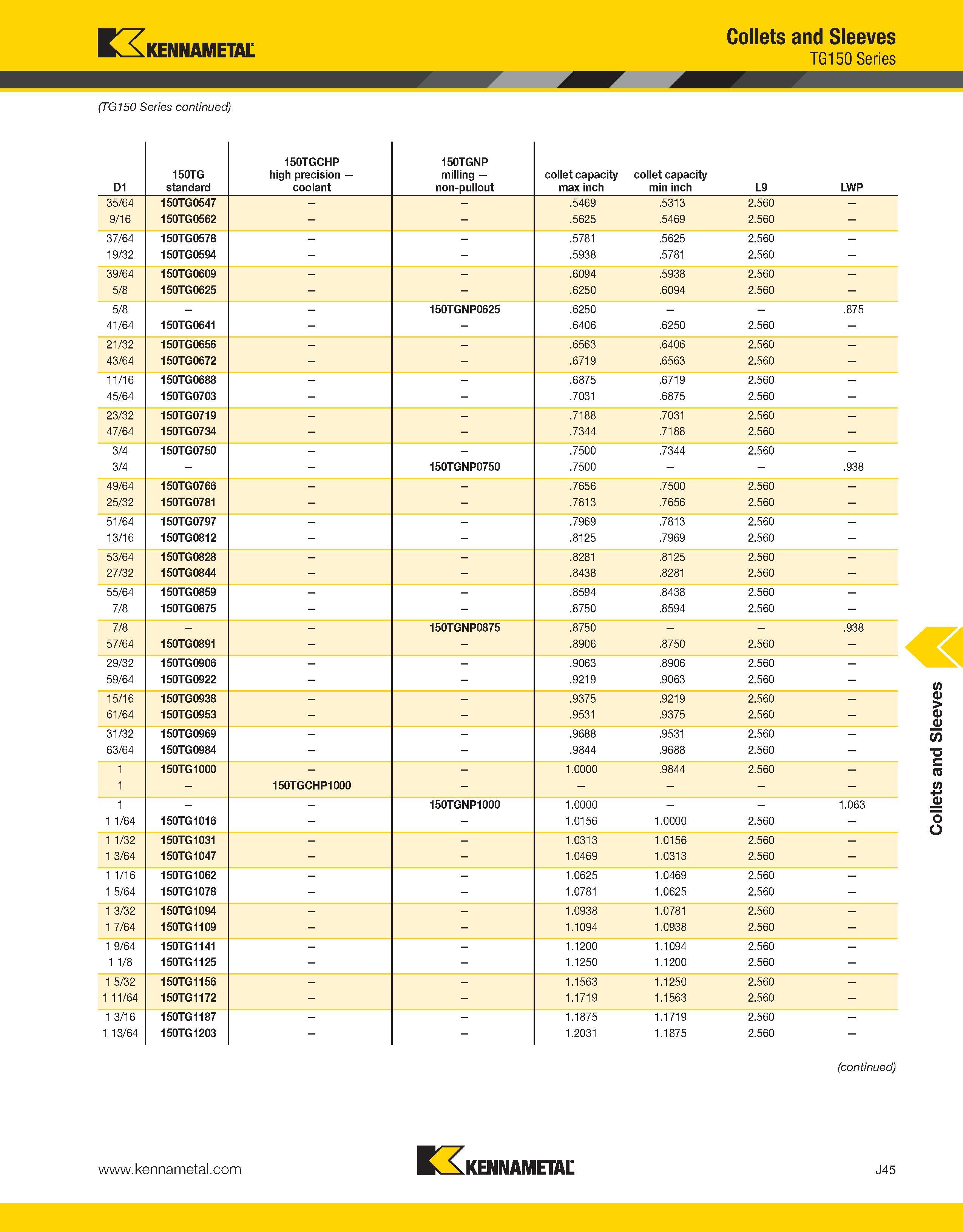 1289 Collets and Sleeves KENNAMETAL COeS a TG (TG150 Series continued) (continued) Kennametal J45 Collets and Sleeves Каталог KENNAMETAL 2013 Инструментальная оснастка и вспомогательный инструмент для универсальных металлорежущих станков и обрабатывающих центров с ЧПУ Стр. J45