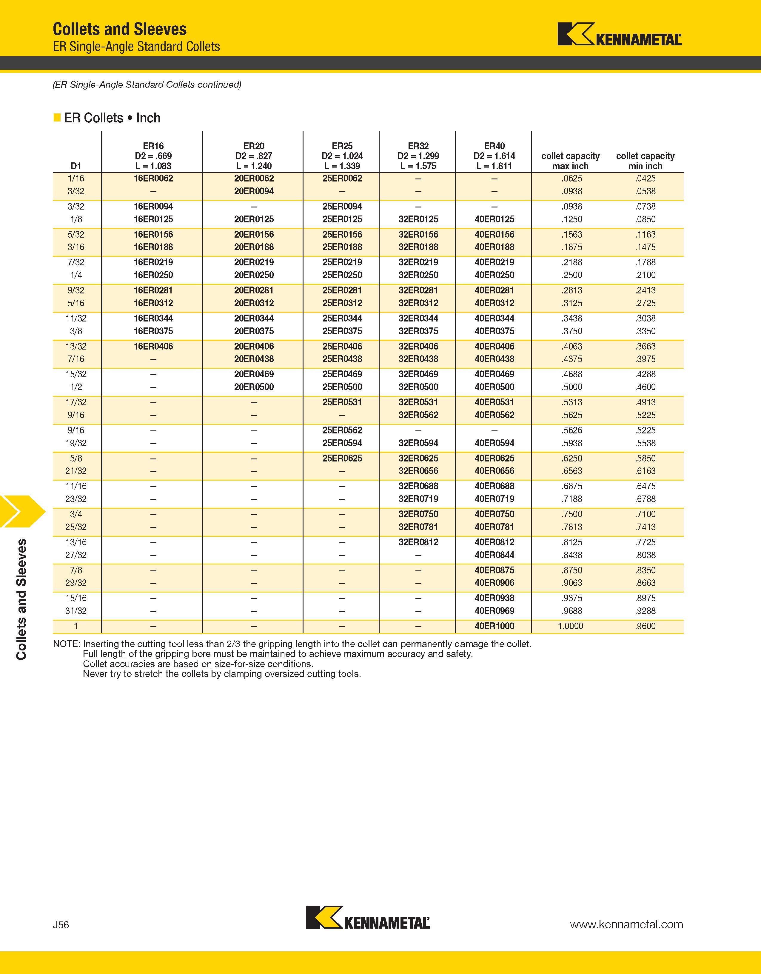 1300 Collets and Sleeves Collets and Sleeves ER Single-Angle Standard Collets Kennametal (ER Single-Angle Standard Collets continued) ER Collets Inch Каталог KENNAMETAL 2013 Инструментальная оснастка и вспомогательный инструмент для универсальных металлорежущих станков и обрабатывающих центров с ЧПУ Стр. J56