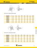1331 Kennametal VDI Toolholders DIN 69880 VDI Form B3 Right-Hand Short Inverted catalog number D B2 B1 HW H2 H3 L1 LPR VDIB3M161224 16,00 42,00 23,00 Каталог KENNAMETAL 2013 Инструментальная оснастка и вспомогательный инструмент для универсальных металлорежущих станков и обрабатывающих центров с ЧПУ Стр. K5