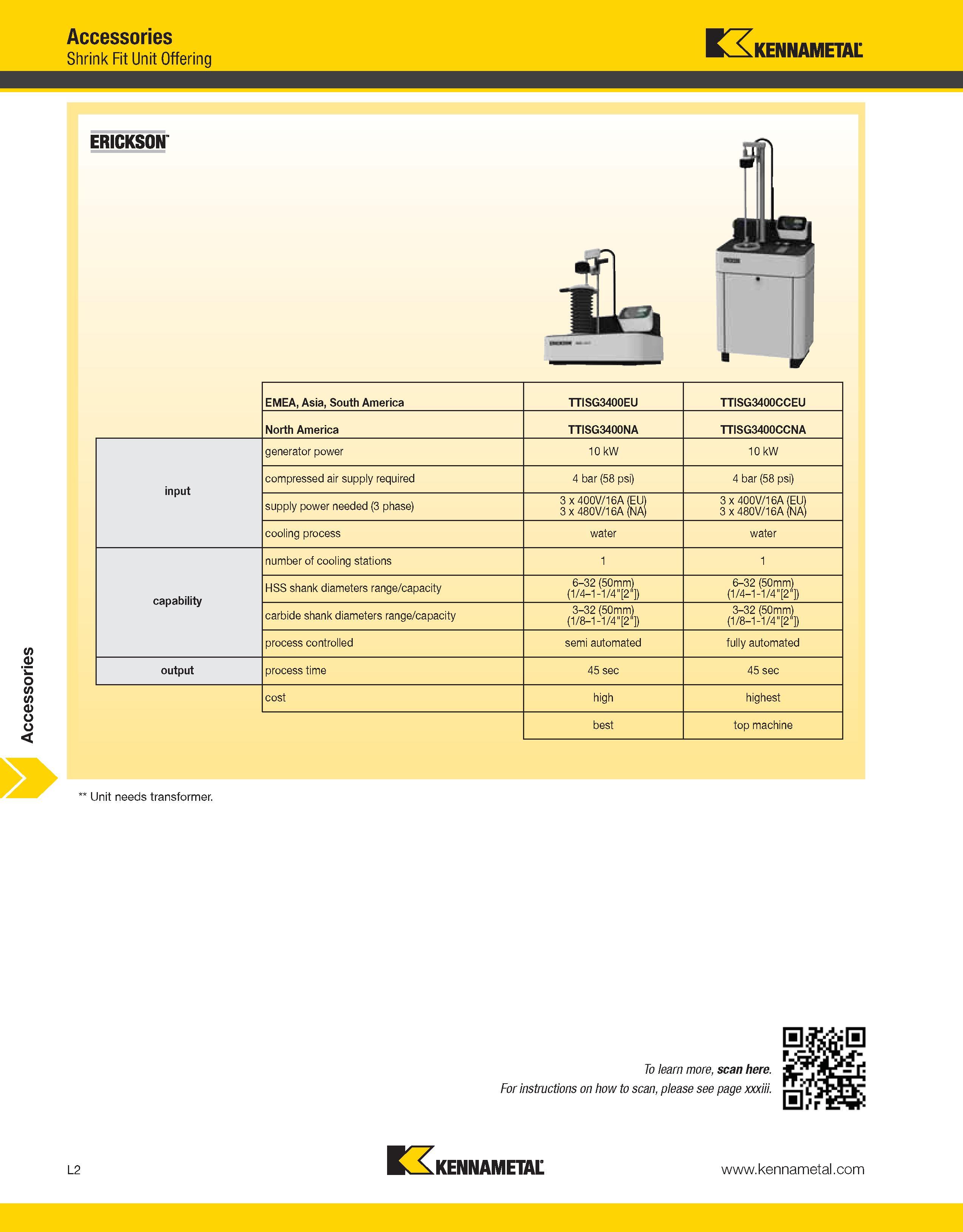 1342 Accessories Accessories Shrink Fit Unit Offering Kennametal ERICKSON EMEA, Asia, South America TTISG3400EU TTISG3400CCEU North America TTISG3400N Каталог KENNAMETAL 2013 Инструментальная оснастка и вспомогательный инструмент для универсальных металлорежущих станков и обрабатывающих центров с ЧПУ Стр. L2