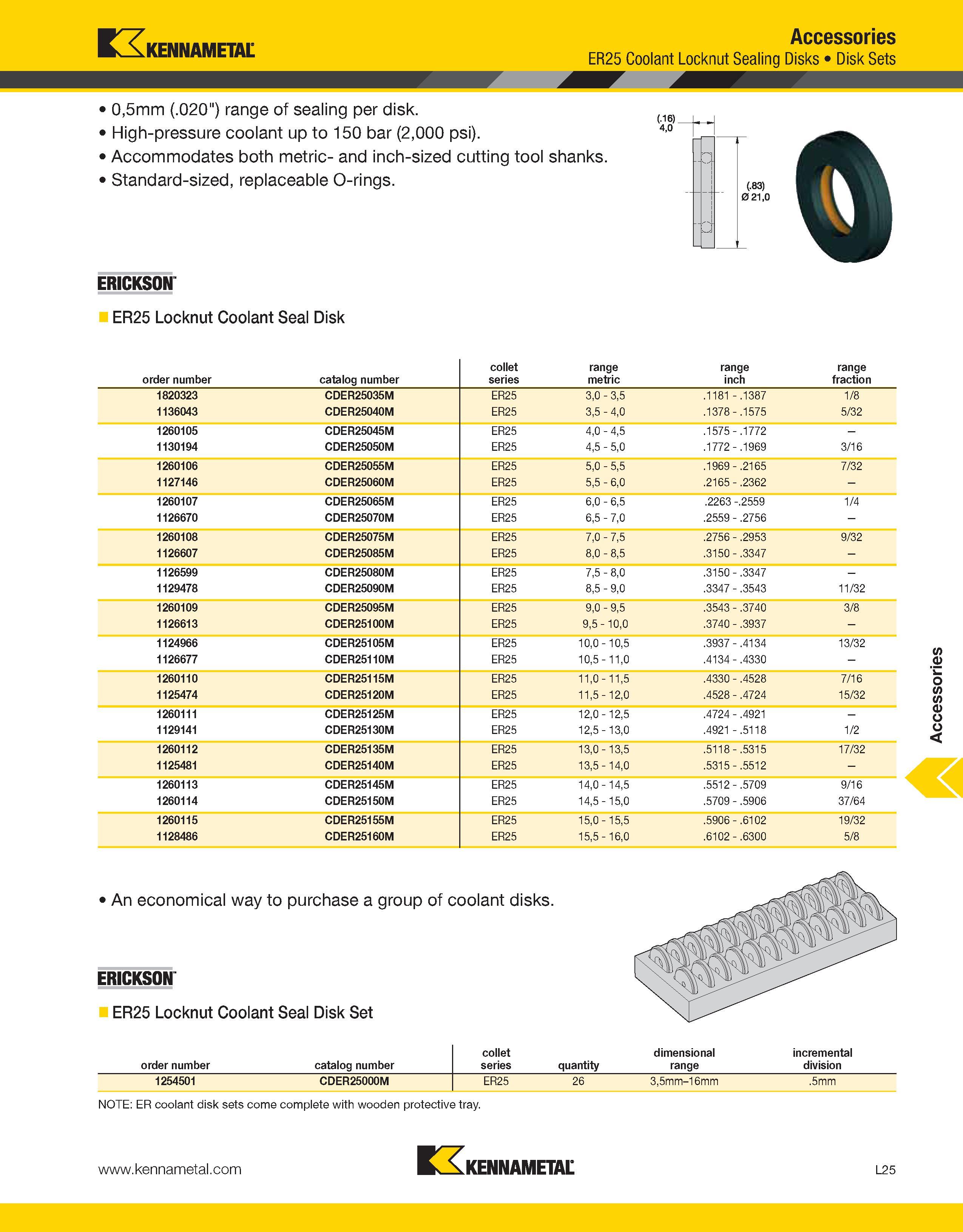 1365 Kennametal Accessories ER25 Coolant Locknut Sealing Disks Disk Sets 0,5mm ( 020 ) range of sealing per disk High-pressure coolant up to 150 bar ( Каталог KENNAMETAL 2013 Инструментальная оснастка и вспомогательный инструмент для универсальных металлорежущих станков и обрабатывающих центров с ЧПУ Стр. L25