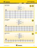 1403 Kennametal Technical Information Shank Controls Taper Specifications KM Micro and KM Mini y D D2 B1 L2 L5 KM12 12,0 10,0 4,2 6,7 13,0 427 394 167 Каталог KENNAMETAL 2013 Инструментальная оснастка и вспомогательный инструмент для универсальных металлорежущих станков и обрабатывающих центров с ЧПУ Стр. M3