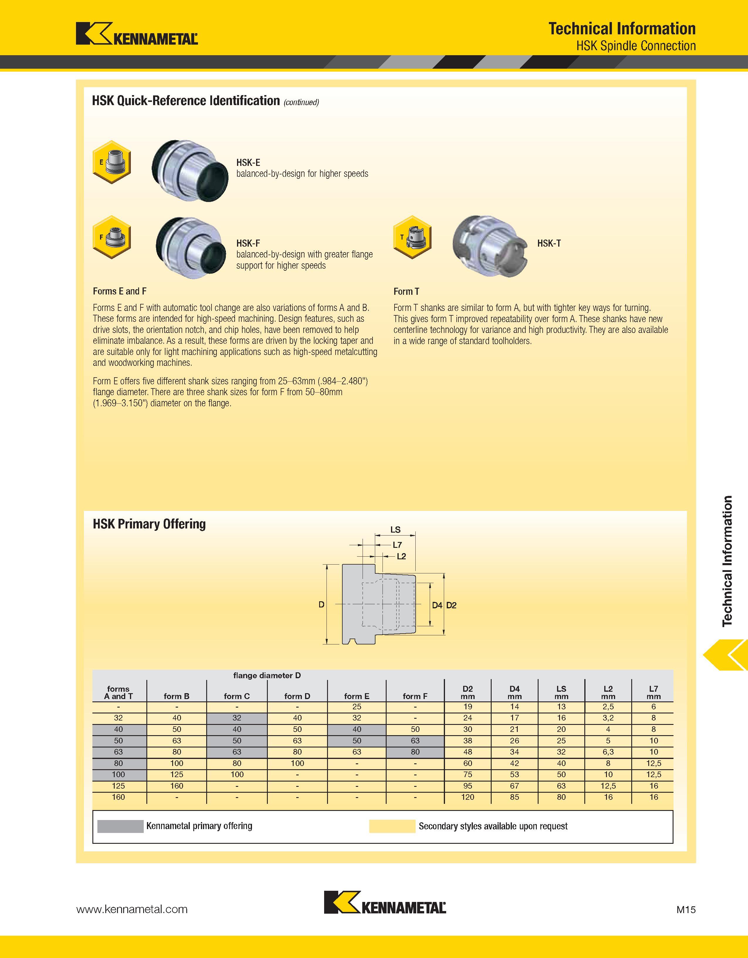 1415 Kennametal Technical Information HSK Spindle Connection HSK Quick-Reference Identification (continued) HSK-E balanced-by-design for higher speeds Каталог KENNAMETAL 2013 Инструментальная оснастка и вспомогательный инструмент для универсальных металлорежущих станков и обрабатывающих центров с ЧПУ Стр. M15