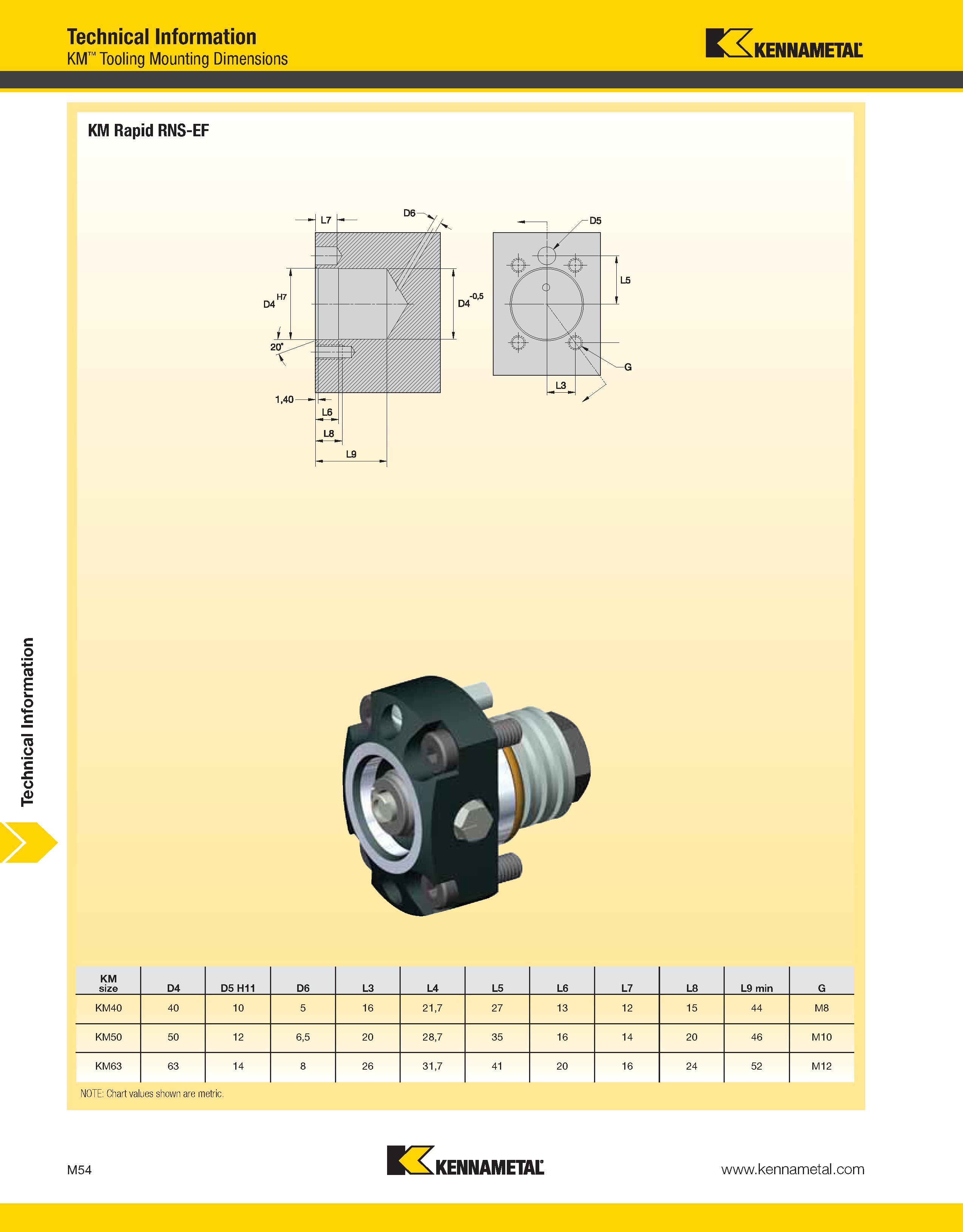 1454 Technical Information Technical Information KM Tooling Mounting Dimensions Kennametal KM Rapid RNS-EF w KM size D4 D5 H11 D6 L3 L4 L5 L6 L7 L8 L9 Каталог KENNAMETAL 2013 Инструментальная оснастка и вспомогательный инструмент для универсальных металлорежущих станков и обрабатывающих центров с ЧПУ Стр. M54