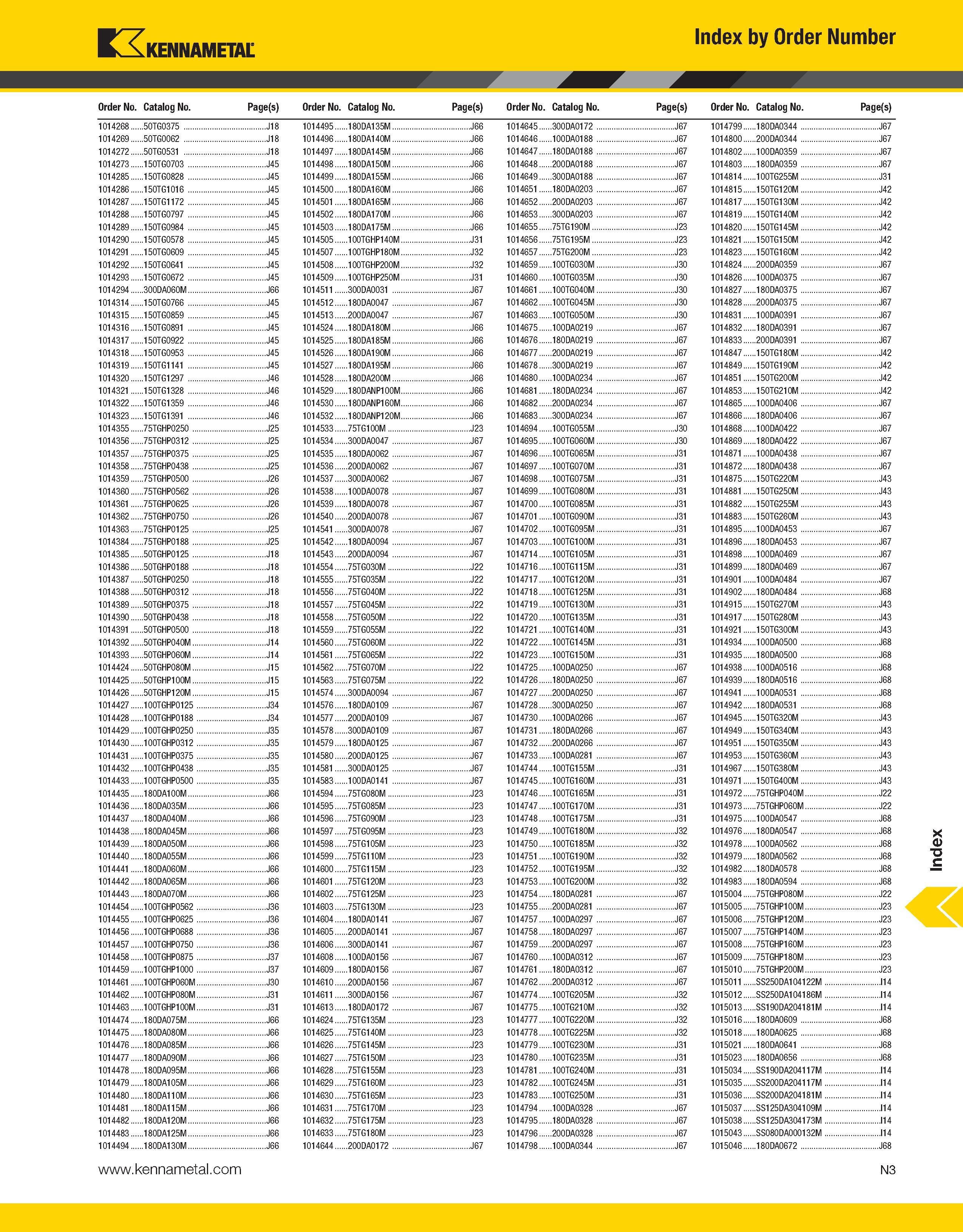1507 KENNAMETAL Index by Order Number Order No Catalog No Page(s) Order No Catalog No Page(s) Order No Catalog No A Page(s) Order No Catalog No Page(s Каталог KENNAMETAL 2013 Инструментальная оснастка и вспомогательный инструмент для универсальных металлорежущих станков и обрабатывающих центров с ЧПУ Стр. N3