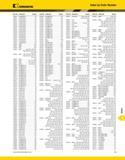 1509 KENNAMETAL Index by Order Number Order No Catalog No Page(s) Order No Catalog No Page(s) Order No Catalog No A Page(s) Order No Catalog No Page(s Каталог KENNAMETAL 2013 Инструментальная оснастка и вспомогательный инструмент для универсальных металлорежущих станков и обрабатывающих центров с ЧПУ Стр. N5