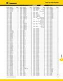 1511 KENNAMETAL Index by Order Number Order No Catalog No Page(s) Order No Catalog No Page(s) Order No Catalog No A Page(s) Order No Catalog No 102579 Каталог KENNAMETAL 2013 Инструментальная оснастка и вспомогательный инструмент для универсальных металлорежущих станков и обрабатывающих центров с ЧПУ Стр. N7