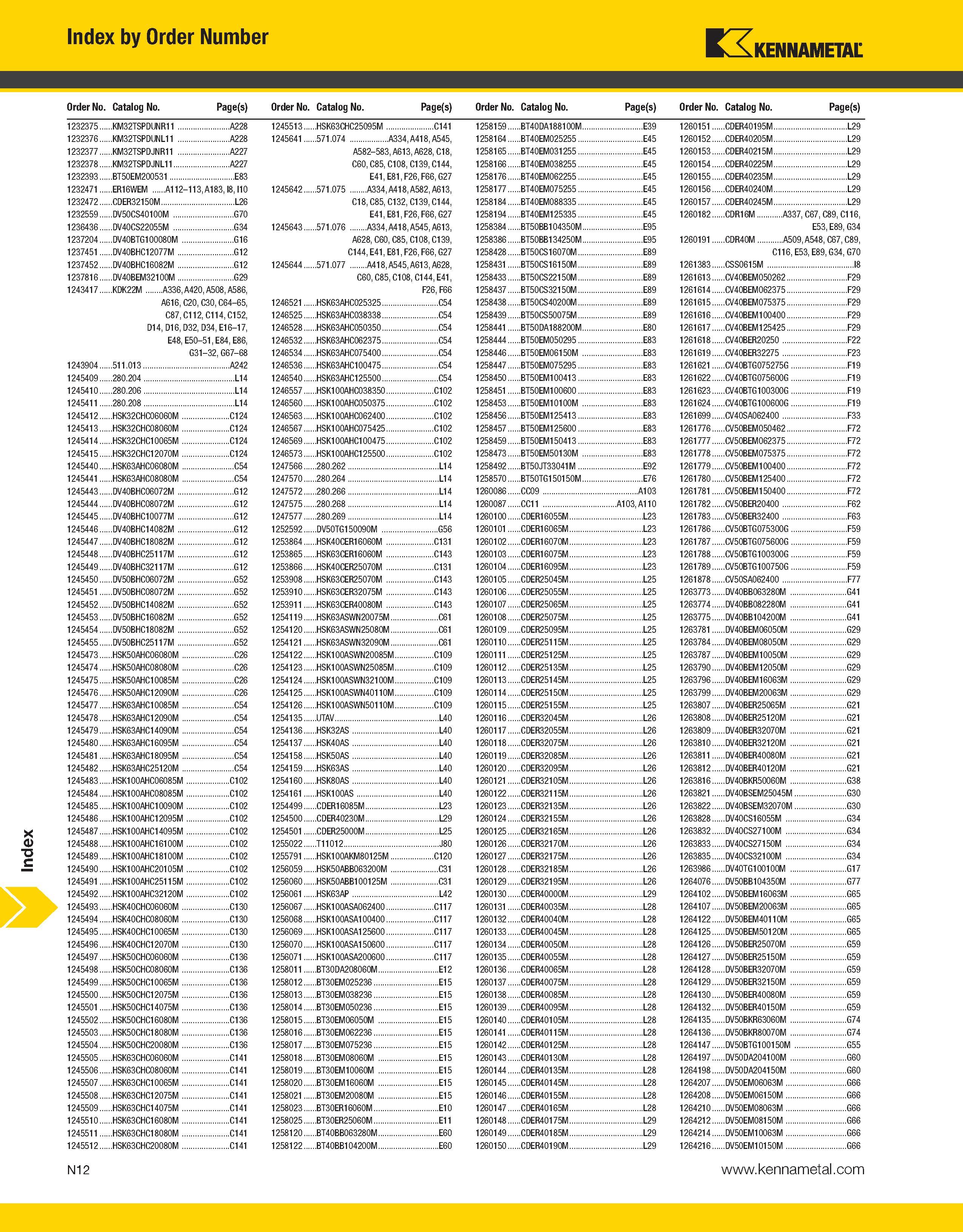 1516 Index a Index by Order Number Kennametal Order No Catalog No Page(s) Order No Catalog No Page(s) Order No Catalog No Page(s) Order No Catalog No Каталог KENNAMETAL 2013 Инструментальная оснастка и вспомогательный инструмент для универсальных металлорежущих станков и обрабатывающих центров с ЧПУ Стр. N12