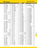 1517 Index a Index by Order Number Kennametal Order No Catalog No Page(s) Order No Catalog No Page(s) Order No Catalog No Page(s) Order No Catalog No Каталог KENNAMETAL 2013 Инструментальная оснастка и вспомогательный инструмент для универсальных металлорежущих станков и обрабатывающих центров с ЧПУ Стр. N13