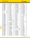 1518 KENNAMETAL Index by Order Number Order No Catalog No Page(s) Order No Catalog No Page(s) Order No Catalog No A Page(s) Order No Catalog No Page(s Каталог KENNAMETAL 2013 Инструментальная оснастка и вспомогательный инструмент для универсальных металлорежущих станков и обрабатывающих центров с ЧПУ Стр. N14