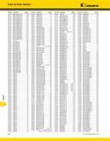 1522 KENNAMETAL Index by Order Number Order No Catalog No Page(s) Order No Catalog No Page(s) Order No Catalog No Page(s) Order No Catalog No Page(s) Каталог KENNAMETAL 2013 Инструментальная оснастка и вспомогательный инструмент для универсальных металлорежущих станков и обрабатывающих центров с ЧПУ Стр. N18