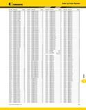 1527 Index a Index by Order Number Kennametal Order No Catalog No Page(s) Order No Catalog No Page(s) 3648284 VDIE2M4032 K11 3648668 BT40BSMC100600 E5 Каталог KENNAMETAL 2013 Инструментальная оснастка и вспомогательный инструмент для универсальных металлорежущих станков и обрабатывающих центров с ЧПУ Стр. N23