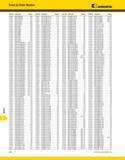 1530 KENNAMETAL Index by Order Number Order No Catalog No Page(s) Order No Catalog No Page(s) Order No Catalog No A Page(s) Order No Catalog No Page(s Каталог KENNAMETAL 2013 Инструментальная оснастка и вспомогательный инструмент для универсальных металлорежущих станков и обрабатывающих центров с ЧПУ Стр. N26