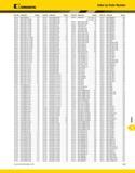 1533 Index a Index by Order Number Kennametal Order No Catalog No Page(s) Order No Catalog No Page(s) Order No Catalog No Page(s) Order No Catalog No Каталог KENNAMETAL 2013 Инструментальная оснастка и вспомогательный инструмент для универсальных металлорежущих станков и обрабатывающих центров с ЧПУ Стр. N29