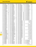 1534 KENNAMETAL Index by Order Number Order No Catalog No Page(s) Order No Catalog No Page(s) Order No Catalog No A Page(s) Order No Catalog No Page(s Каталог KENNAMETAL 2013 Инструментальная оснастка и вспомогательный инструмент для универсальных металлорежущих станков и обрабатывающих центров с ЧПУ Стр. N30