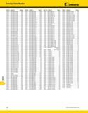 1536 KENNAMETAL Index by Catalog Number Catalog No Page(s) Catalog No 170 008 A629 100DAC0219 191 728 A629 100DAC0234 192 424 A629 100DAC0250 192 425 Каталог KENNAMETAL 2013 Инструментальная оснастка и вспомогательный инструмент для универсальных металлорежущих станков и обрабатывающих центров с ЧПУ Стр. N32