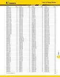 1543 Index a Index by Catalog Number Kennametal Catalog No Page(s) Catalog No Page(s) Catalog No Page(s) Catalog No Page(s) BT50BSMC050177 E88 BT50EM1 Каталог KENNAMETAL 2013 Инструментальная оснастка и вспомогательный инструмент для универсальных металлорежущих станков и обрабатывающих центров с ЧПУ Стр. N39