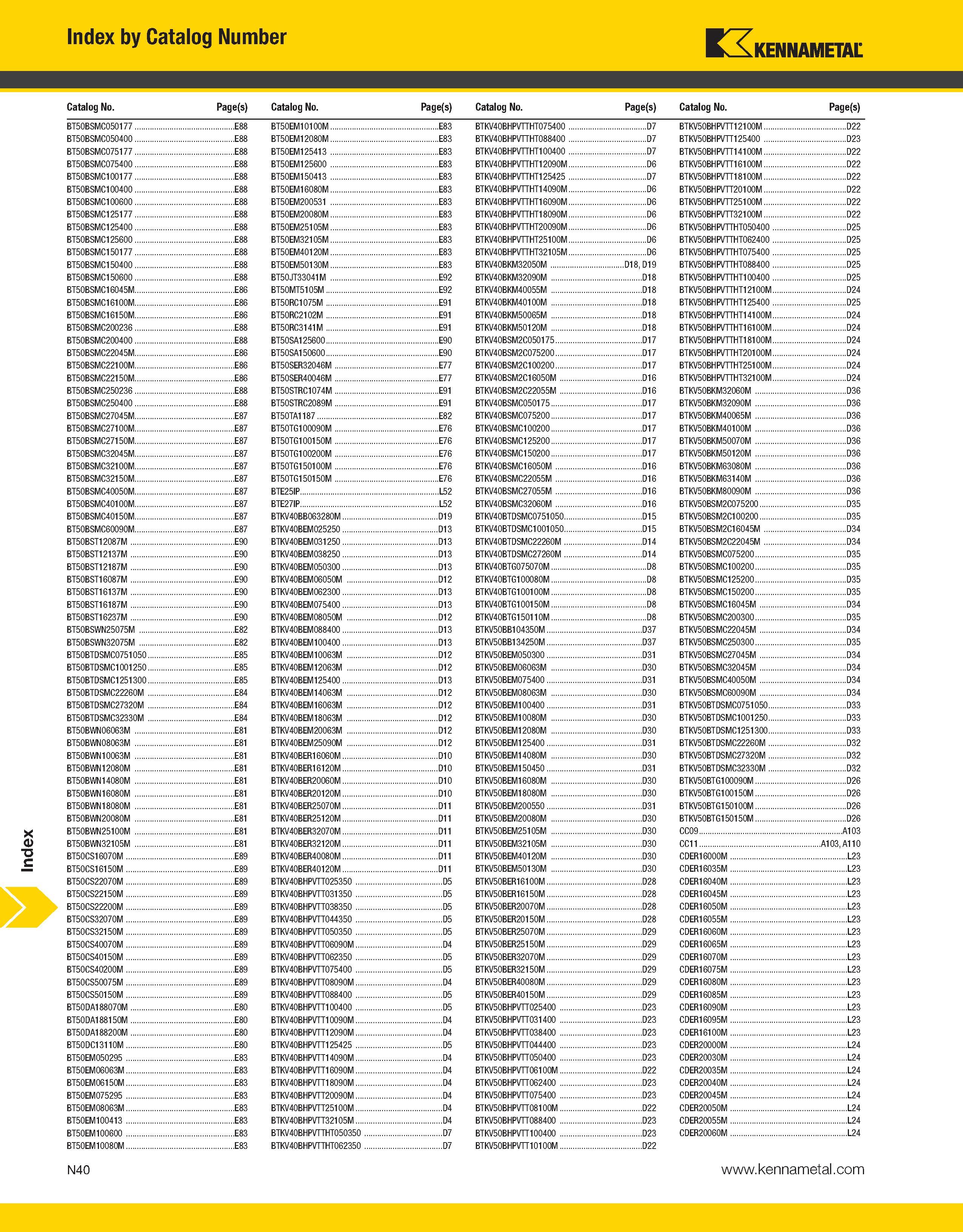 1544 KENNAMETAL Catalog No Page(s) Catalog No Page(s) Catalog No Page(s) CDER20065M L24 CDER40055M L28 CKM23 A361, A378, A448-450, CDER20070M L24 CDER Каталог KENNAMETAL 2013 Инструментальная оснастка и вспомогательный инструмент для универсальных металлорежущих станков и обрабатывающих центров с ЧПУ Стр. N40