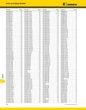 1550 KENNAMETAL Index by Catalog Number Catalog No Page(s) HSK40AST10128M C21 HSK40AST12053M C21 HSK40AST12078M C21 HSK40AST12103M C21 HSK40AST12128M Каталог KENNAMETAL 2013 Инструментальная оснастка и вспомогательный инструмент для универсальных металлорежущих станков и обрабатывающих центров с ЧПУ Стр. N46