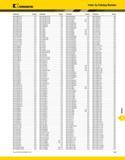 1557 Index a Index by Catalog Number Kennametal Catalog No Page(s) Catalog No Page(s) Catalog No Page(s) Catalog No Page(s) KM4X100HPVTT088630 A623 KM Каталог KENNAMETAL 2013 Инструментальная оснастка и вспомогательный инструмент для универсальных металлорежущих станков и обрабатывающих центров с ЧПУ Стр. N53