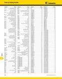 1564 KENNAMETAL Index by Catalog Number Catalog No Page(s) RC3TA200160M300 J78 RC3TA220180M300 J78 RC3TA224180M330 J79 RC3TA250200M360 J78 RC3TA280220 Каталог KENNAMETAL 2013 Инструментальная оснастка и вспомогательный инструмент для универсальных металлорежущих станков и обрабатывающих центров с ЧПУ Стр. N60